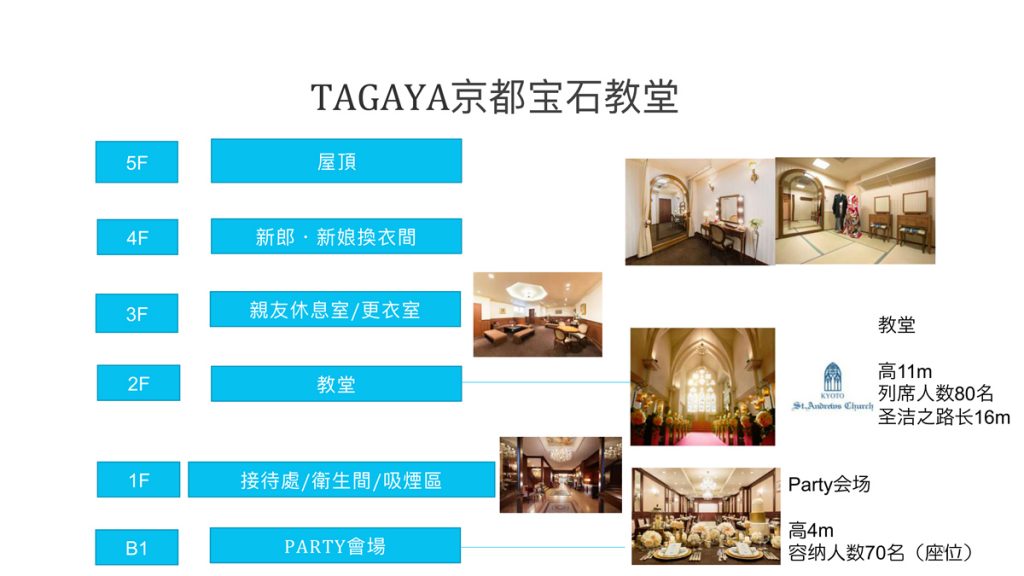 日本寶石系列教堂婚禮簡介